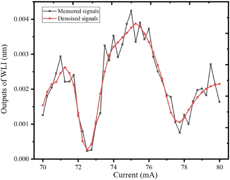 Fig. 12