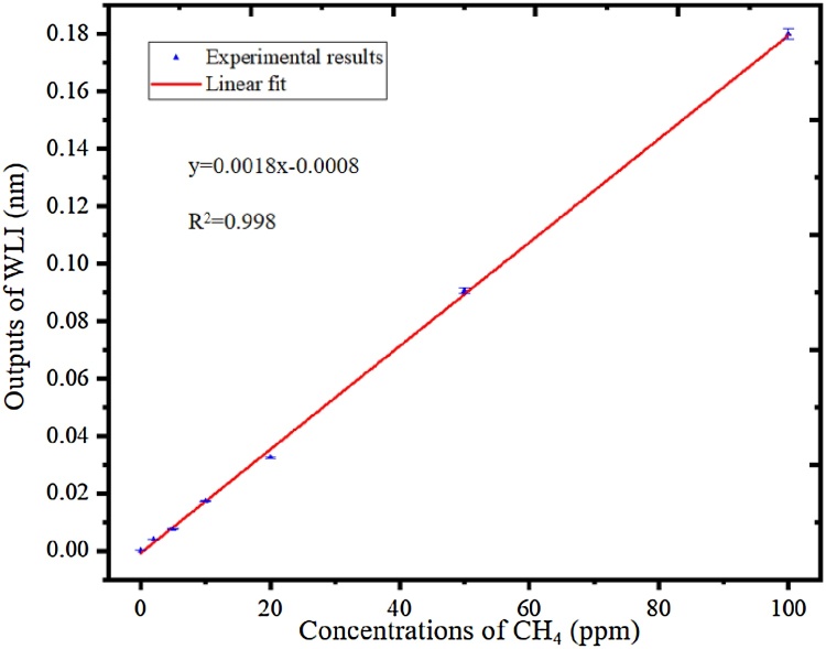 Fig. 10