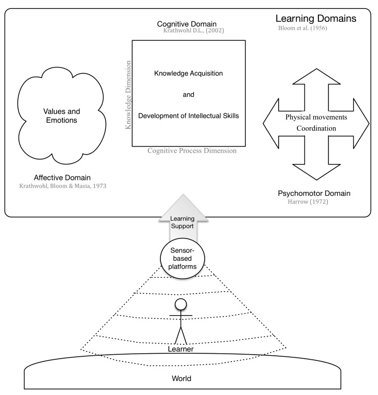 Figure 1.