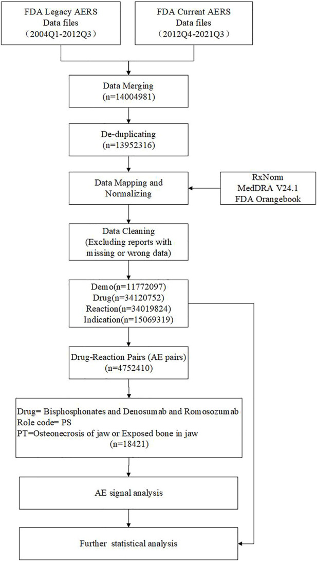 FIGURE 1