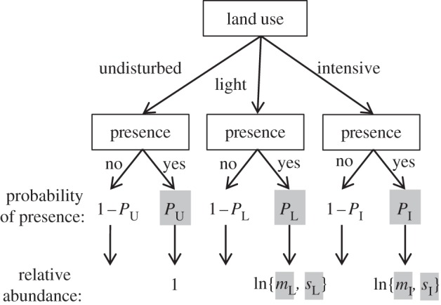 Figure 2.