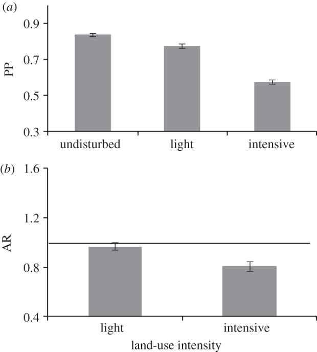 Figure 3.