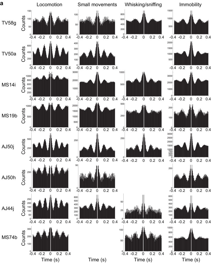 Figure 2—figure supplement 1.