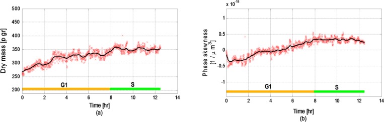 Fig. 10