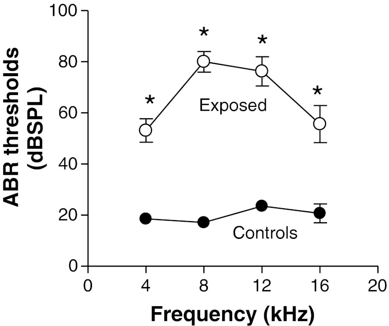 FIG. 7