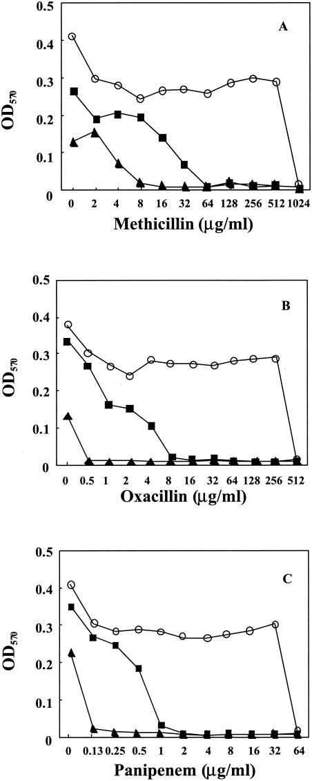 FIG. 2.