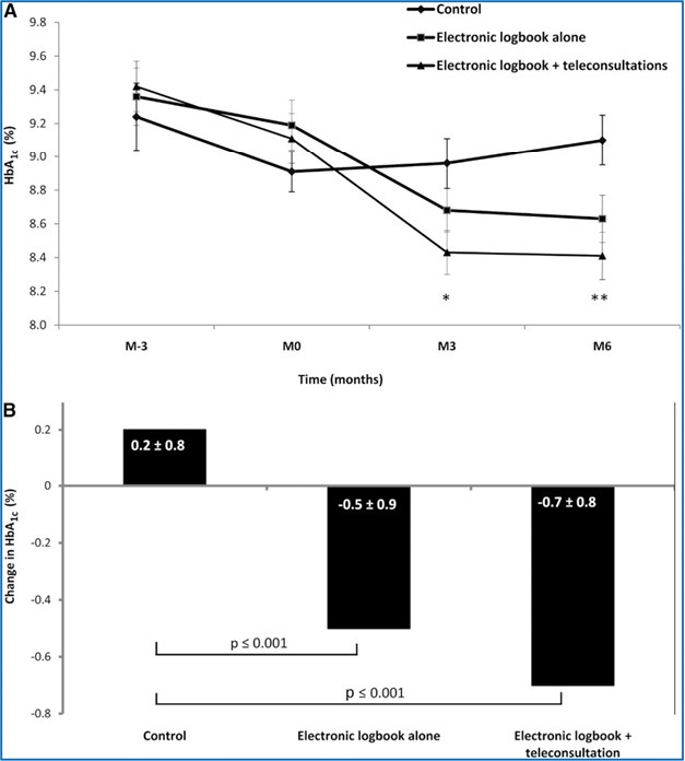 Figure 4: