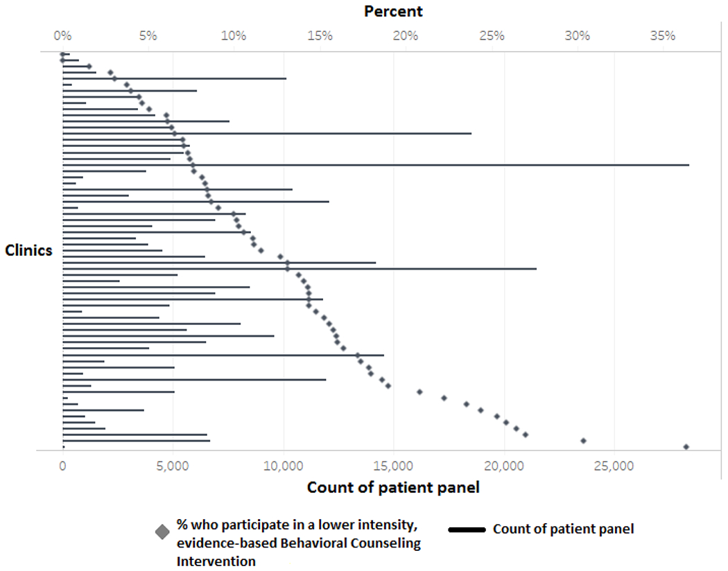 Figure 4-