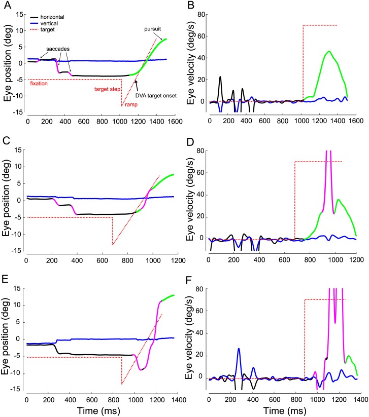 Fig 3