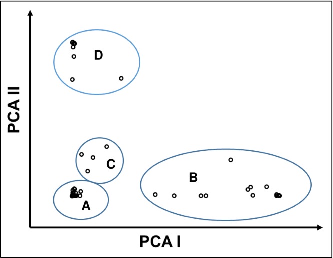 Fig 9