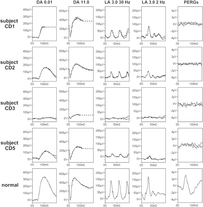 Figure 4