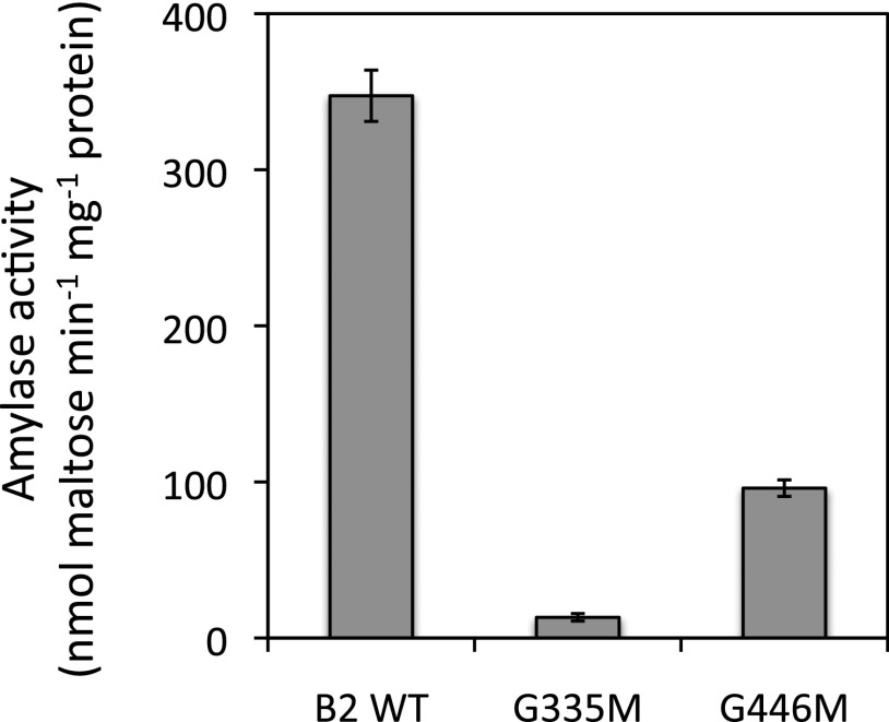 Figure 7.