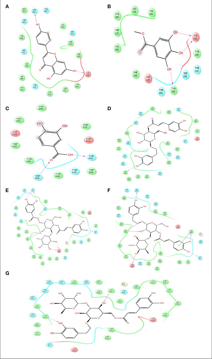 Figure 9