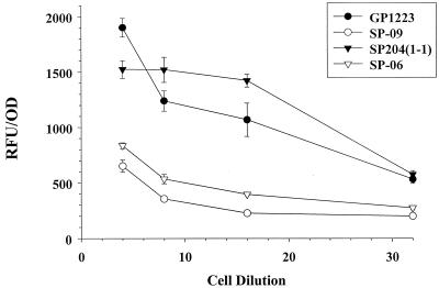 FIG. 3