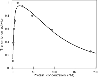 Figure 7.