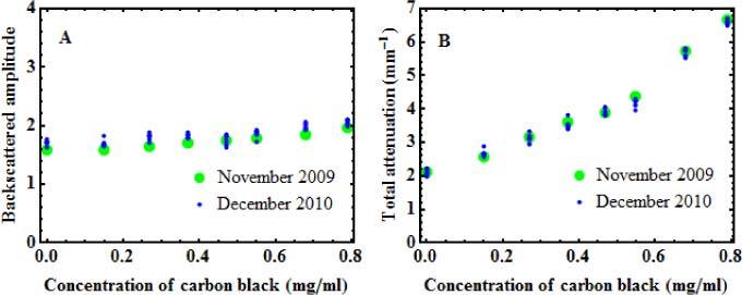 Fig. 9