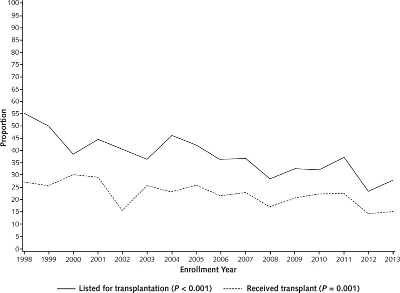 Appendix Figure 2