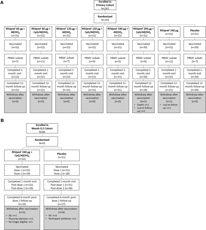 Figure 1.