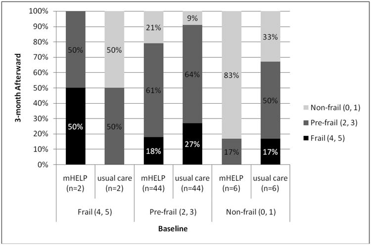 Figure 2b