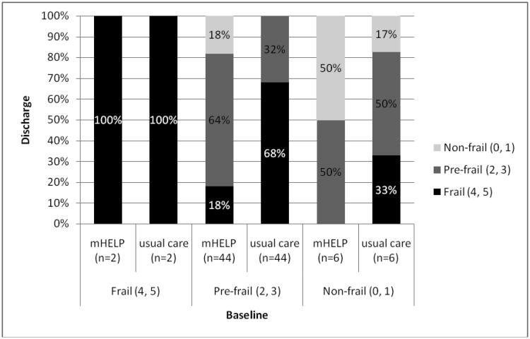 Figure 2a