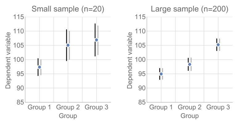 Varieties Of Confidence Intervals Pmc