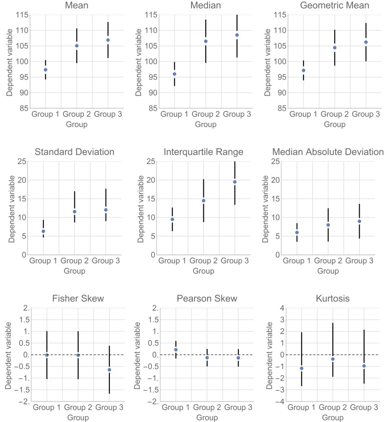 Varieties Of Confidence Intervals Pmc