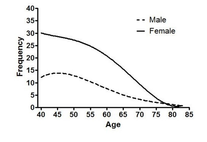 Fig.1