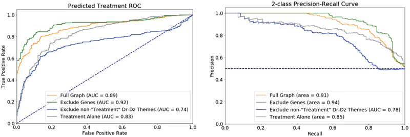 Fig. 2: