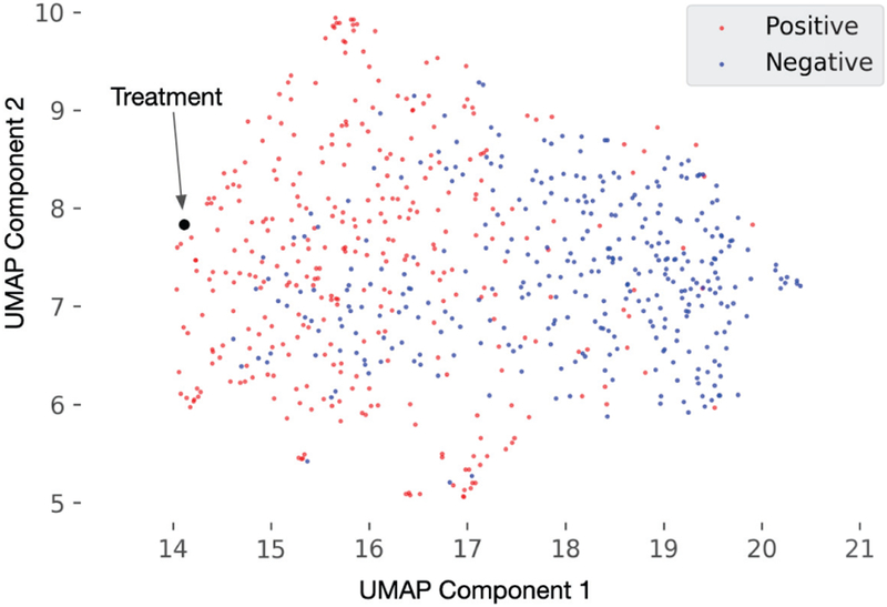 Fig. 3: