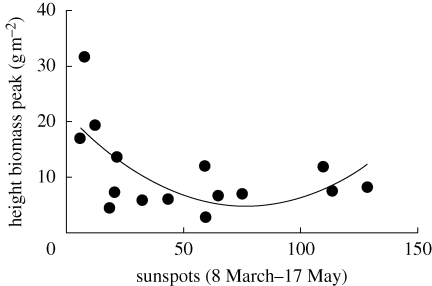 Figure 2.