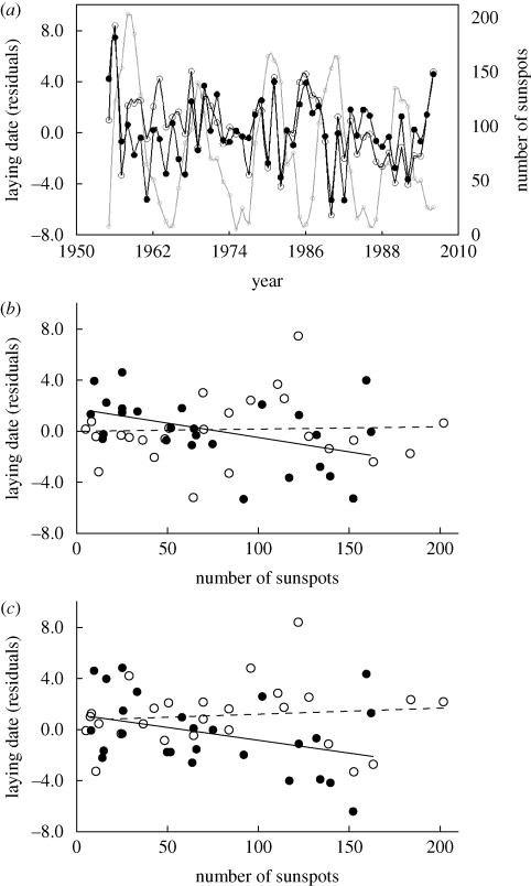 Figure 1.