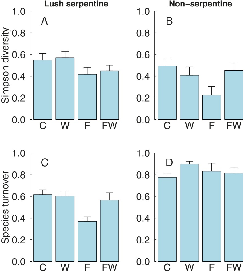 Fig. S4.