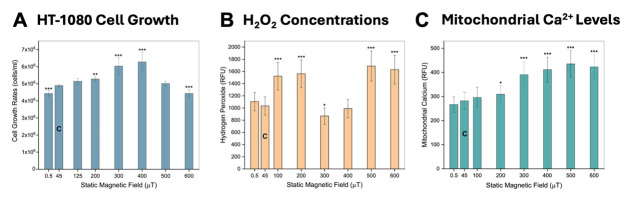 Figure 13.