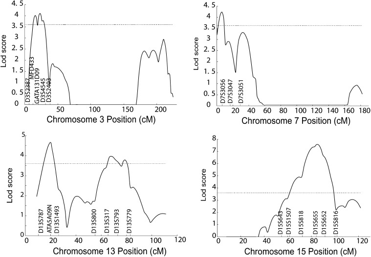 Fig. 3.