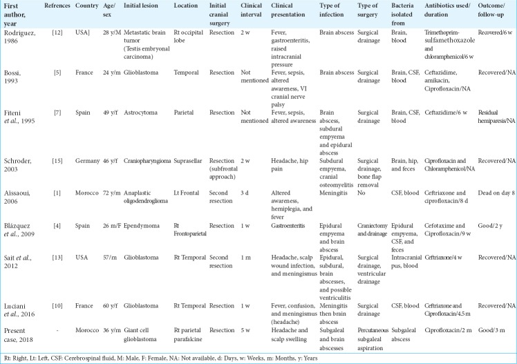 graphic file with name SNI-10-37-t001.jpg