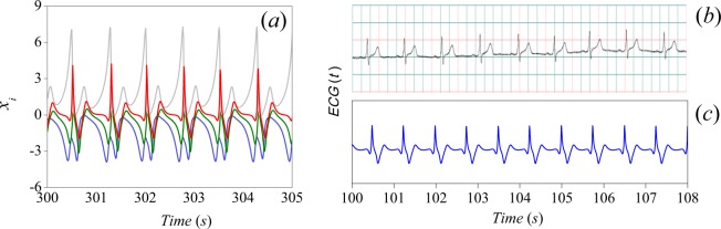 Figure 5