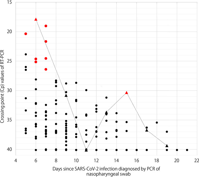 FIG 1