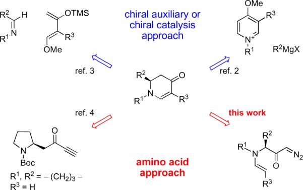 Scheme 1