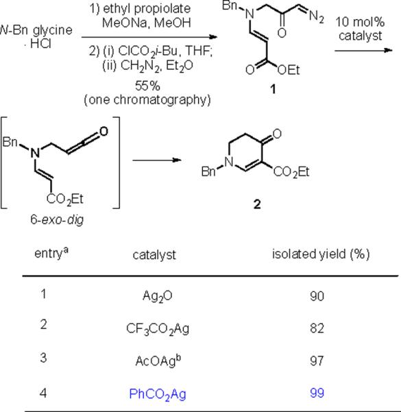 Scheme 2