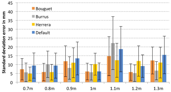 Figure 12