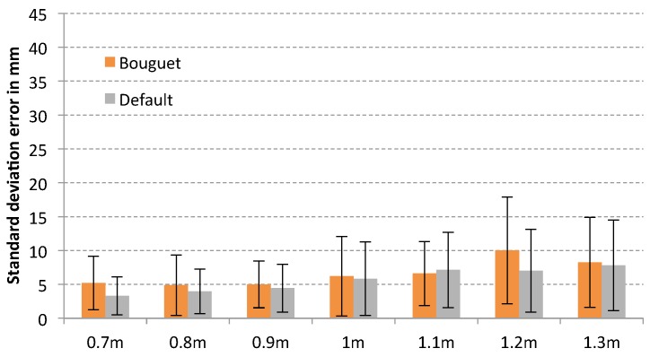 Figure 13