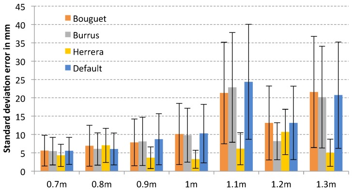 Figure 11