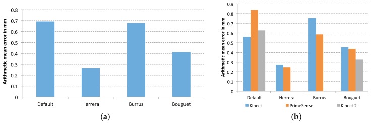 Figure 15