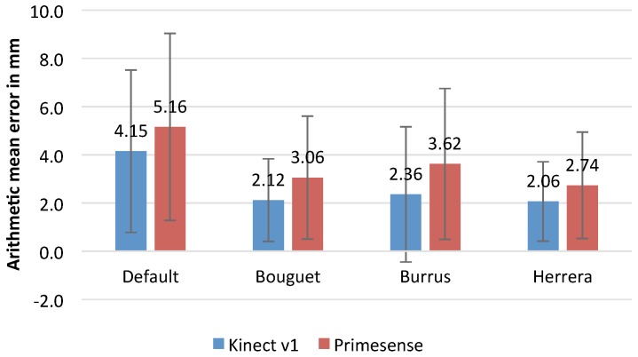 Figure 24