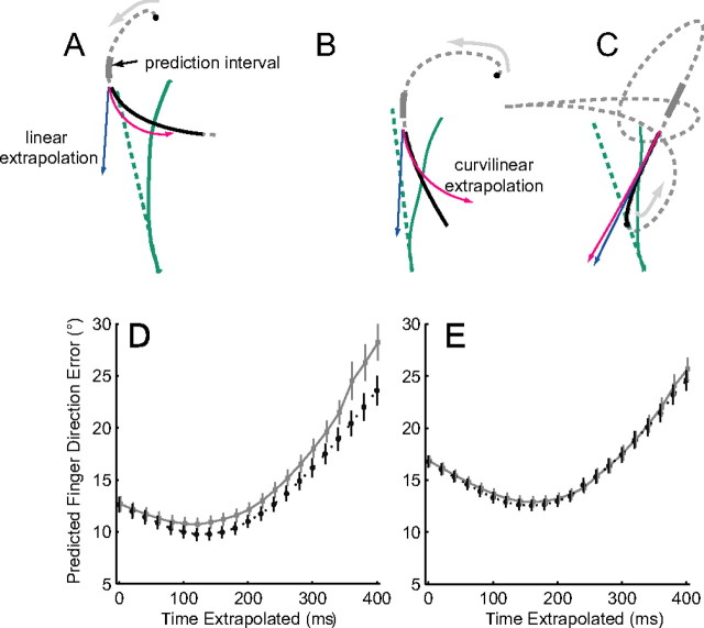 Figure 9.