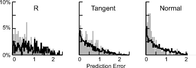 Figure 12.