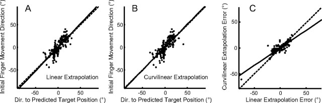 Figure 10.