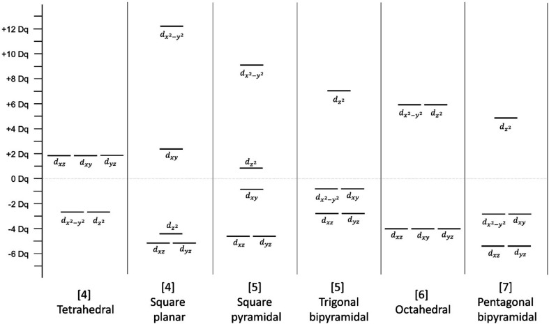 Figure 11