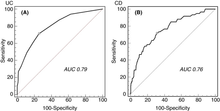 FIGURE 1