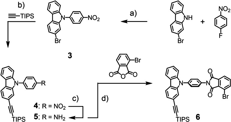 Scheme 2